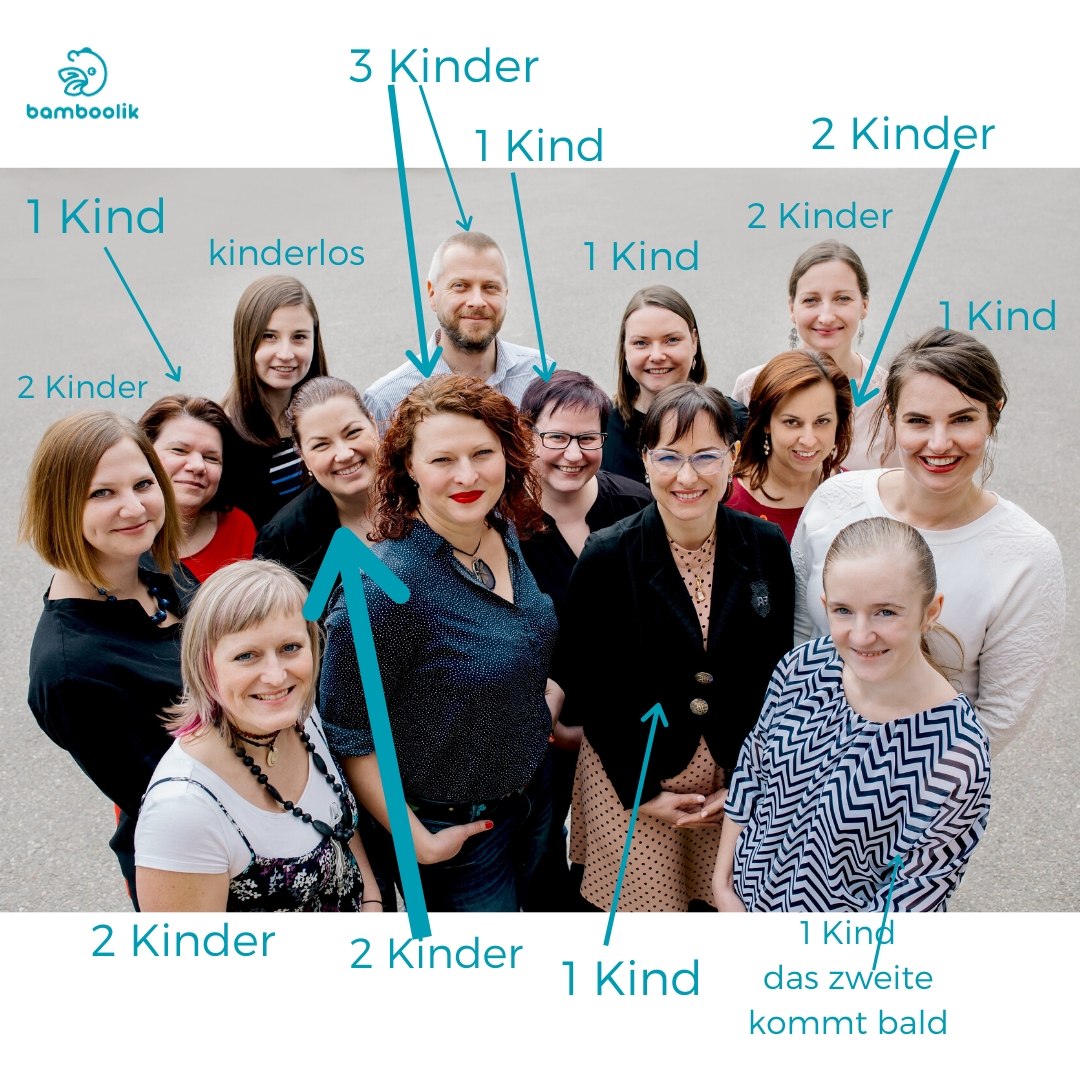 Unser gesamtes Team hat eigene Kinder, mit drei Ausnahmen